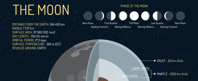 Cancelled - Science Book Forum: What the Moon is Really Made Of?