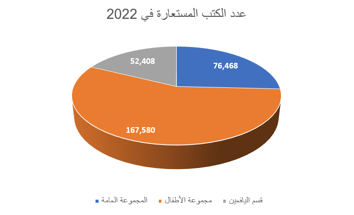 books stats