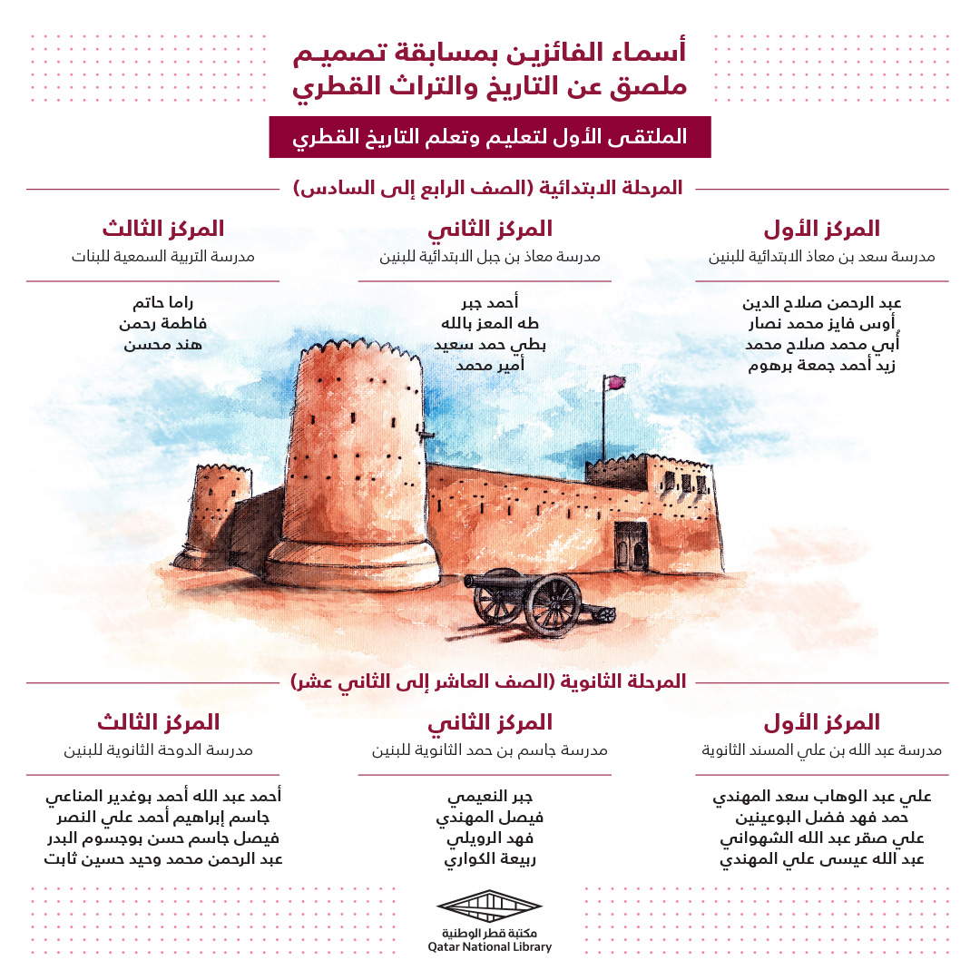  winners of Qatar history Poster competition